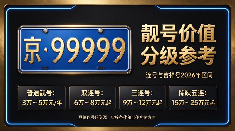 2026年北京车指标闲置交易大厅场景